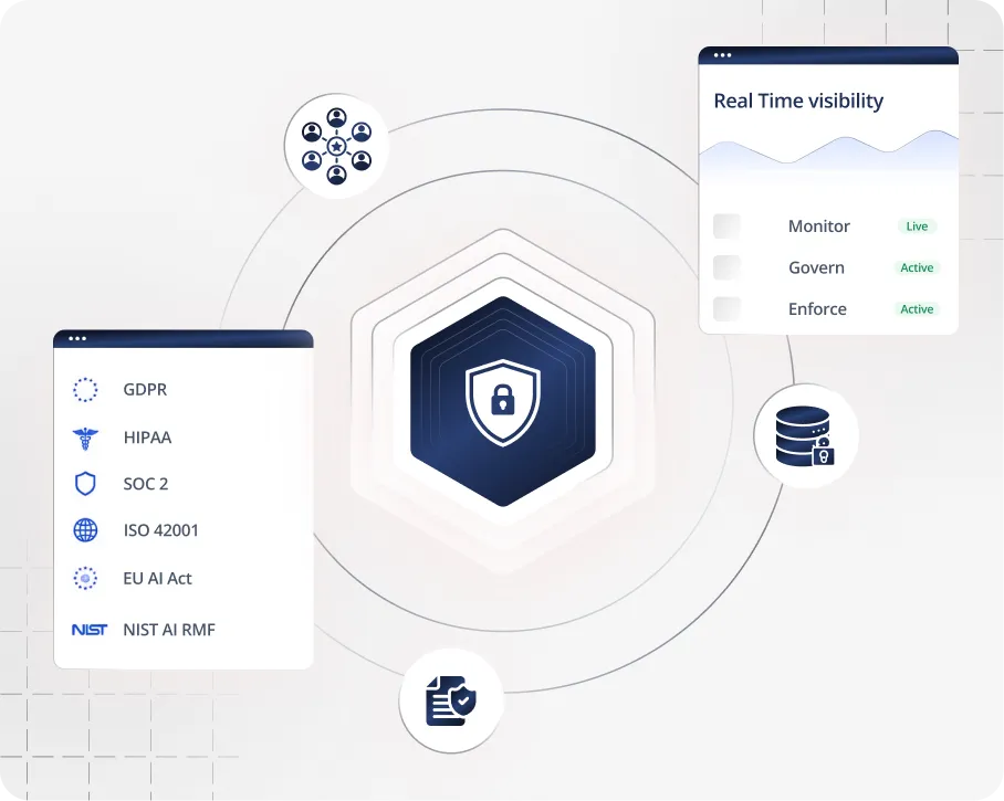 Knowledge Security Meets Enterprise Compliance
